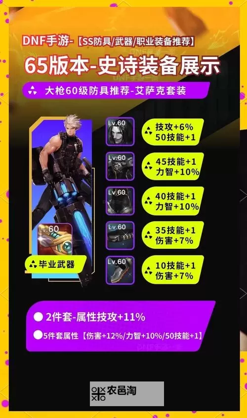 dnf合金战士要锻造吗:升级与强化指南图1