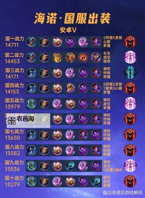 最佳诺手Solo出装指南:打造无敌战士的核心装备技巧图1