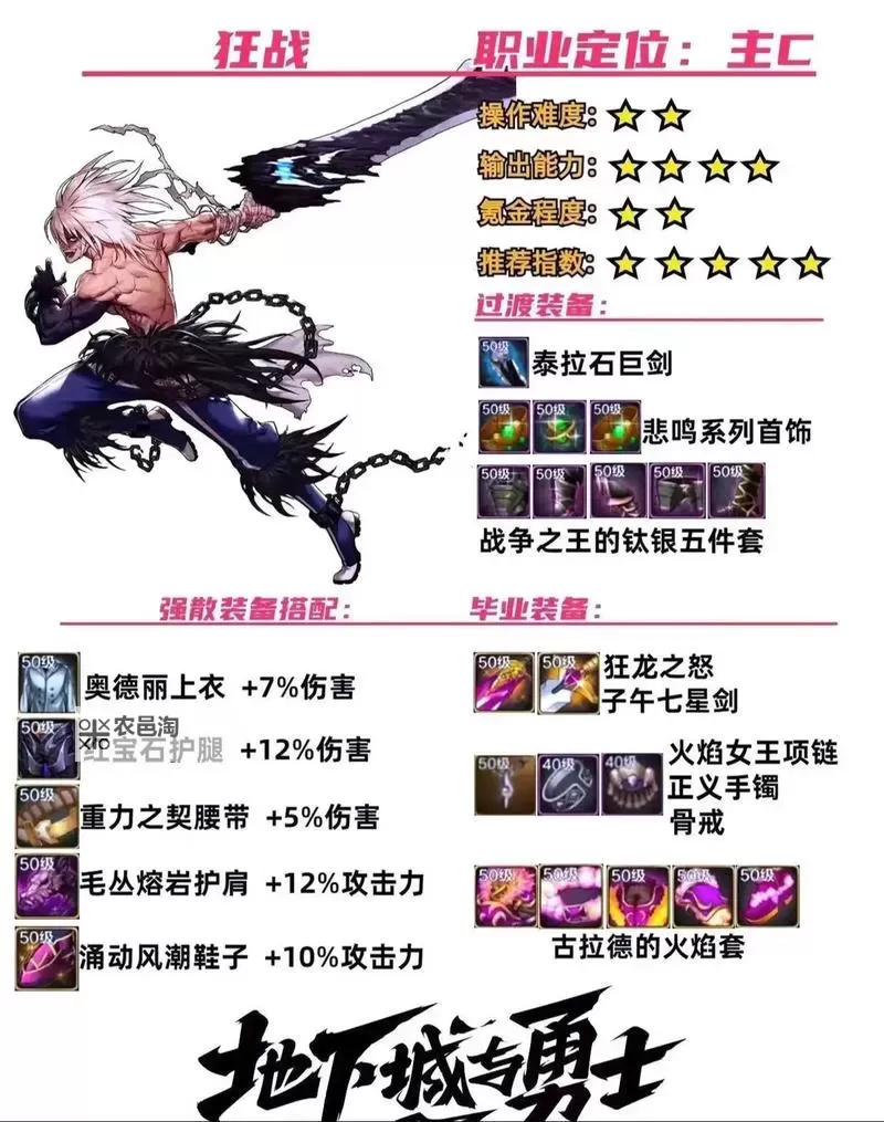 DNF上级元素结晶不暴击了吗?最新版本暴击调整详解图1