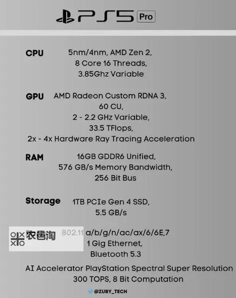 PS5ProCPU性能参数一览图1
