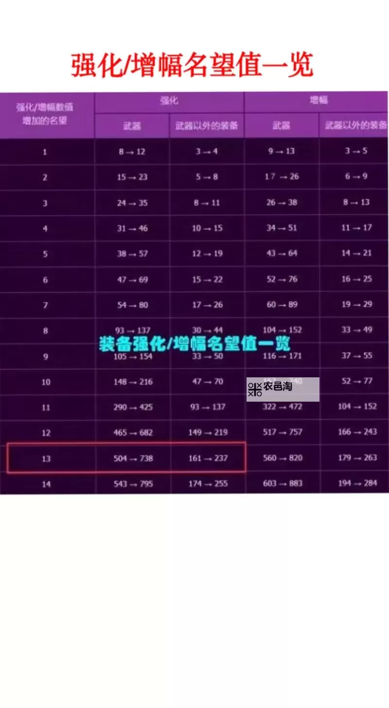 地下城增幅在哪里?详细指南助你提升实力图2