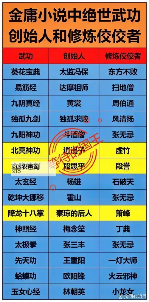 九阴真经中的丐帮外功武学精要解析图1