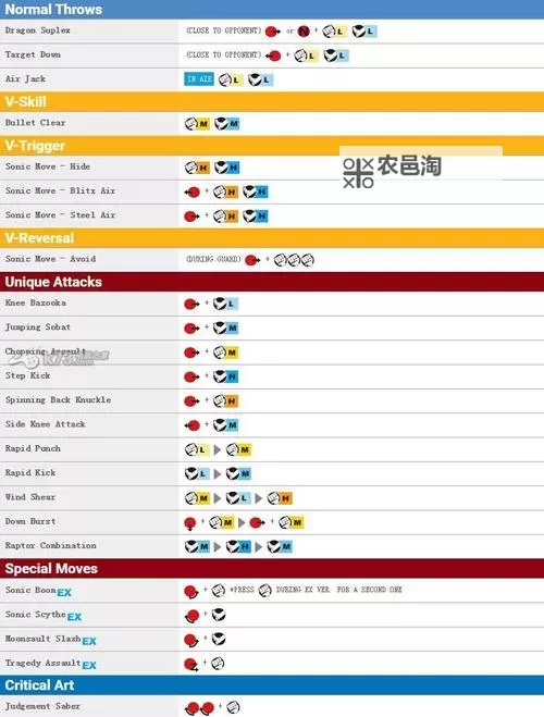《街头霸王5》实用连招及技巧推荐图1