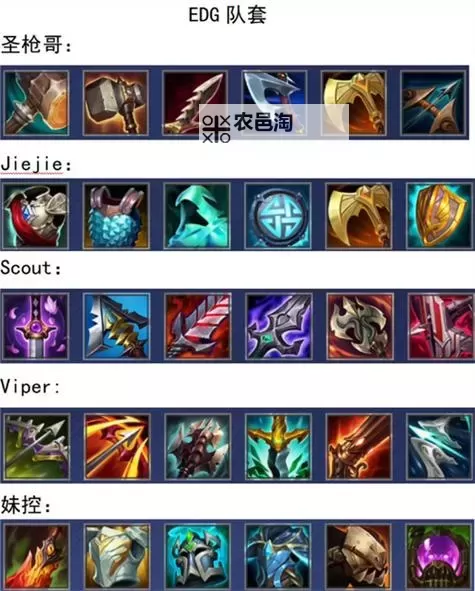 英雄联盟新手出装教程:入门必学的英雄装备攻略图2