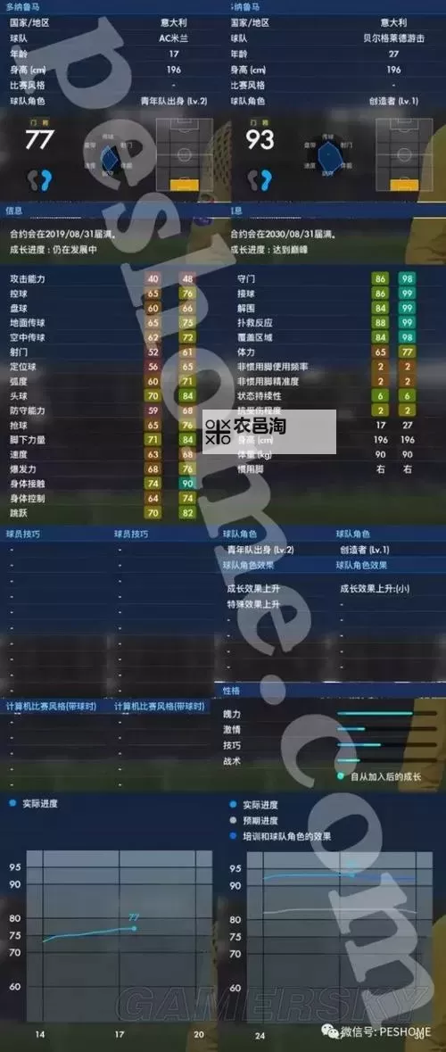 《实况足球2017(PES2017)》大师联赛妖人巴佐尔解析 妖人巴佐尔好用吗图1