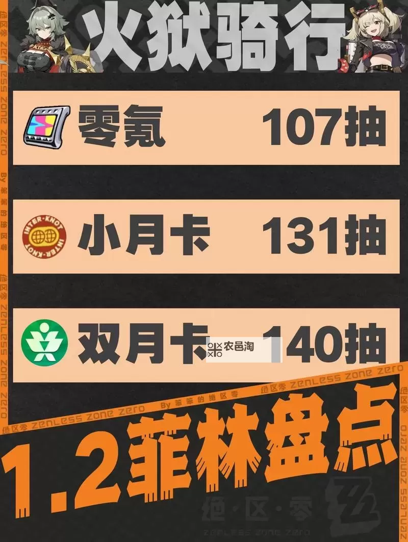 《绝区零》1.3版本抽卡资源汇总 1.3版本有多少菲林图2