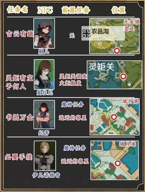 《原神》璃月港有海盗任务流程攻略图1