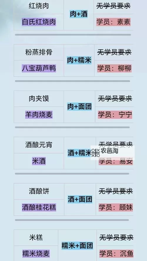 《某某朝的女子乐坊》团队实力提升攻略:如何快速提升实力?图1