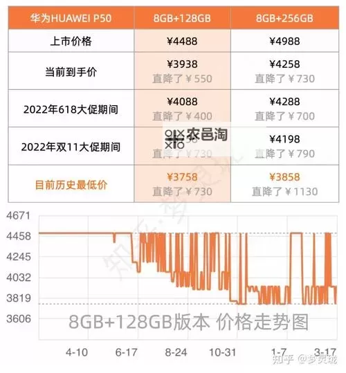 华为P60手机什么时候开售 华为P60预售与开售时间说明图1