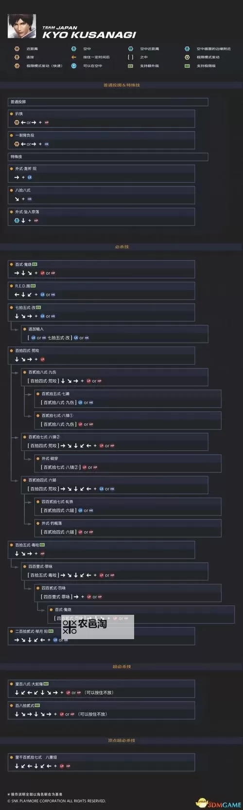 《拳皇14》新手角色选择建议及用法说明 拳皇14新手用什么角色图1