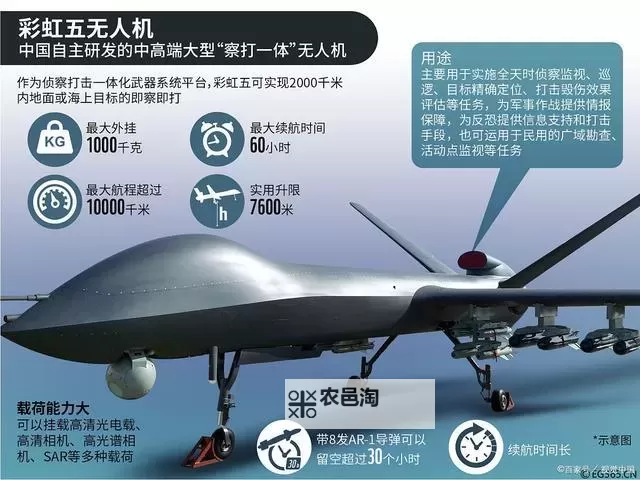 军用无人机美国强还是中国强:谁在全球军用无人机领域占据优势?图2
