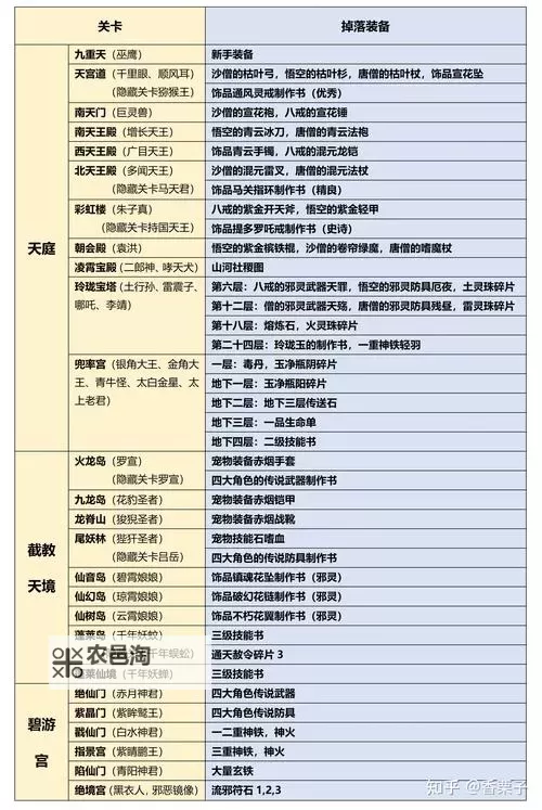 造梦西游3木属性加什么:全面攻略与推荐方案图1