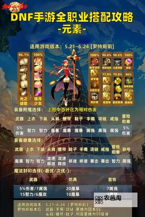 熟练冒险家专属地下城怎么进:详细攻略指南图1