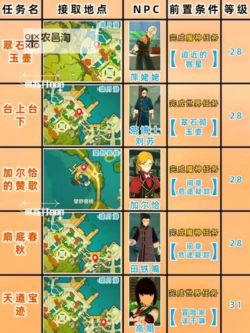 《原神》迷城战线水境篇第七天活动副本攻略图1