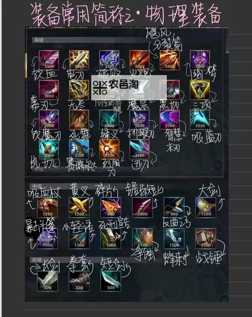 英雄联盟新手出装教程:入门必学的英雄装备攻略图1