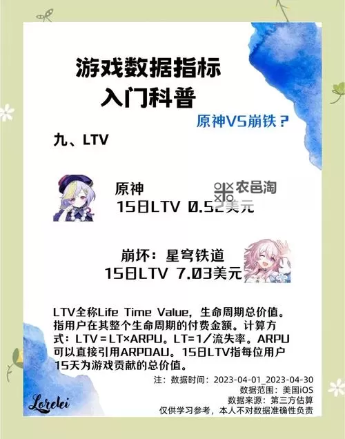 《崩坏星穹铁道》材料资源与原神功能对照图1