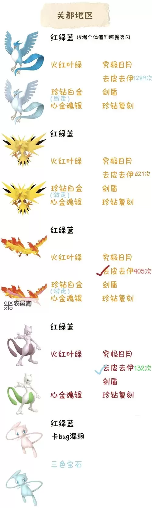 《口袋妖怪日月》神兽、究极异兽等捕捉攻略 神兽、究极异兽怎么获得图1