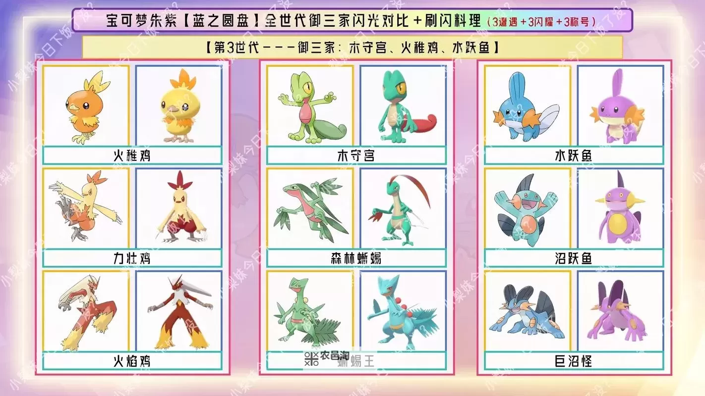 《宝可梦朱紫》蓝之圆盘星晶化机制与新宝可梦招式分析图1