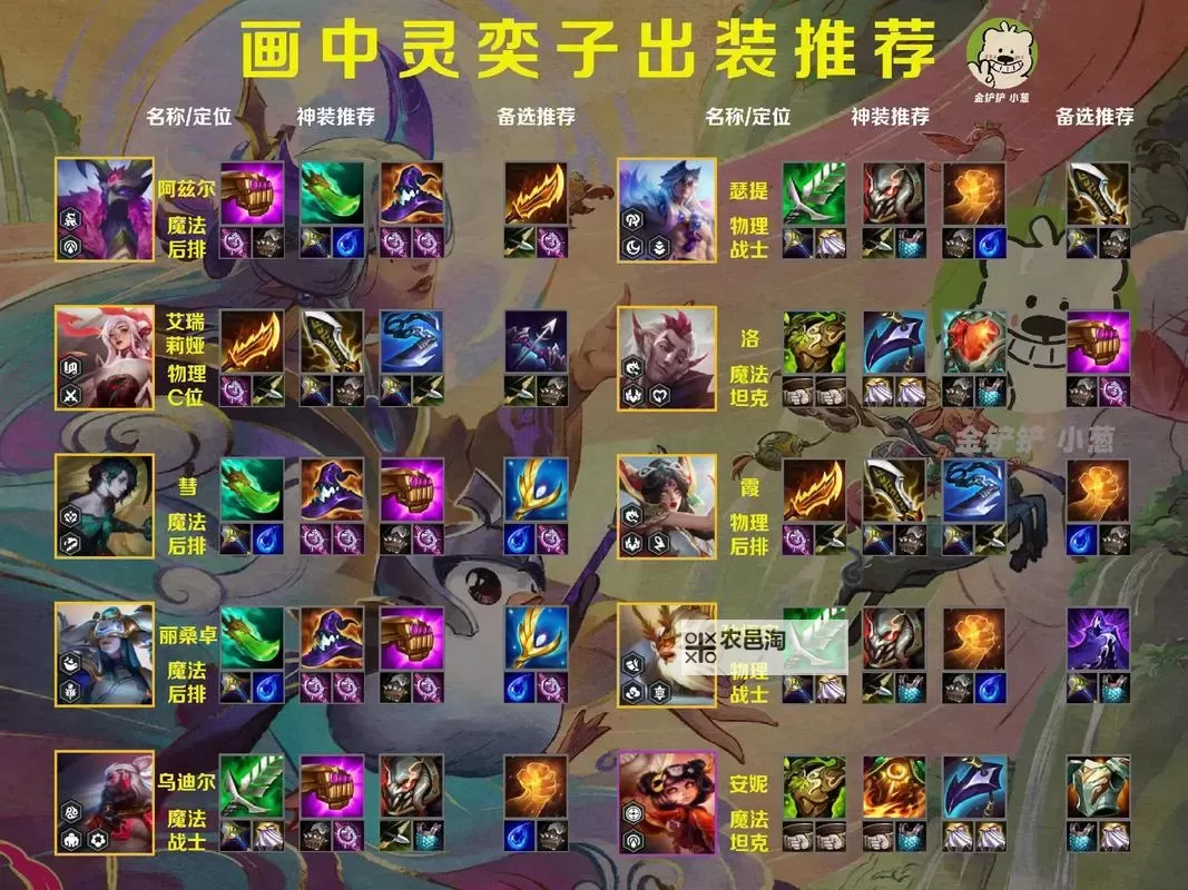 放逐之刃出装指南:打造最强爆发力的完美搭配图2