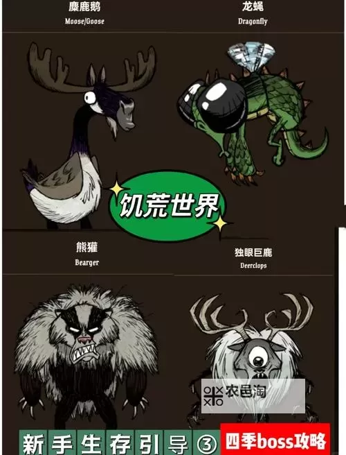 《饥荒》四季BOSS卡位方法 怎么卡BOSS图2