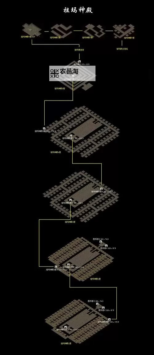 光通传奇3祖玛阁怎么走图解:详细路线攻略与注意事项图1