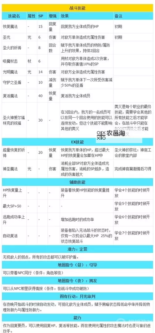 《八方旅人2》十大比试技能推荐 剑士什么技能好用图2