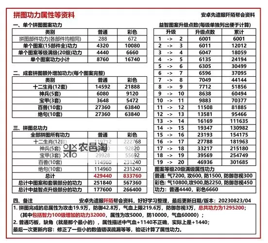 九阴真经每天侠义值上限全解析:提升攻略与优化建议图1