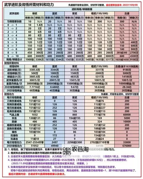 九阴真经每天侠义值上限全解析:提升攻略与优化建议图2