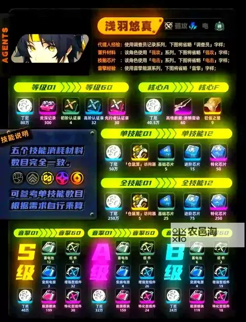 《绝区零》浅羽悠真培养一图流 浅羽悠真音擎、驱动盘与配队推荐图1