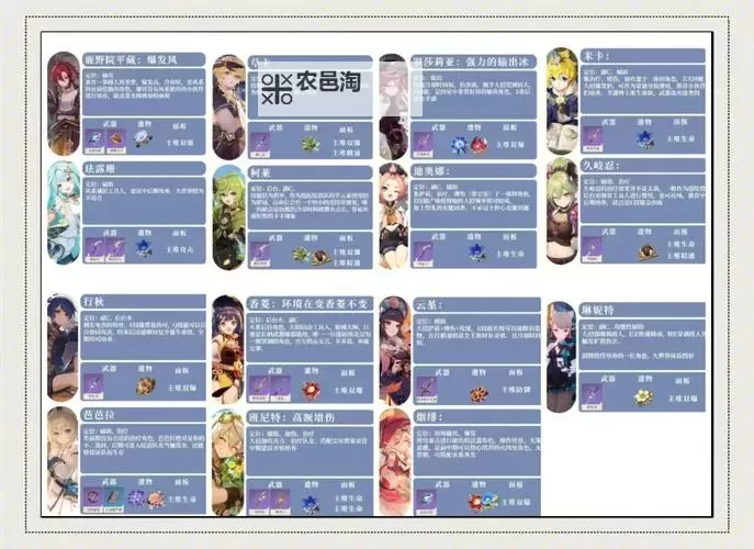 《原神》零命四星平民队伍推荐图2