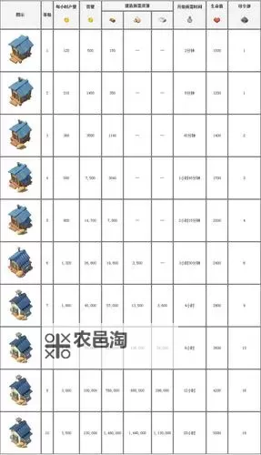 御龙在天甲午练马多少级详解及升级推荐图2