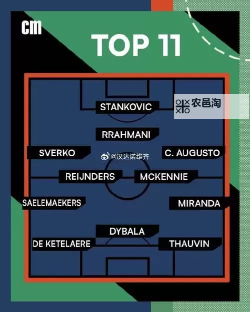 《FIFA17》意甲强力阵型参考与推荐 意甲用什么阵型厉害图1