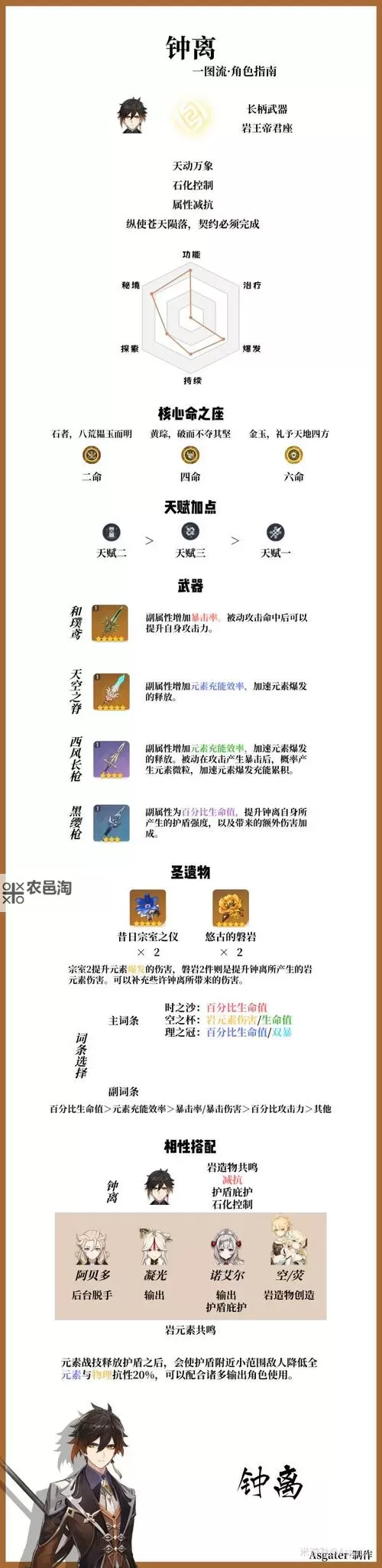 《原神》钟离天赋分析及圣遗物武器推荐 5.2钟离怎么配队图1