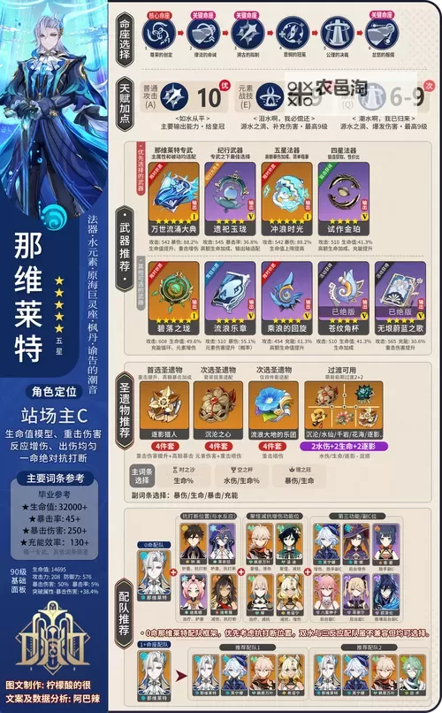 《原神》倏忽雨止那维莱特网页活动填空答案 那维莱特填空答案是什么图1