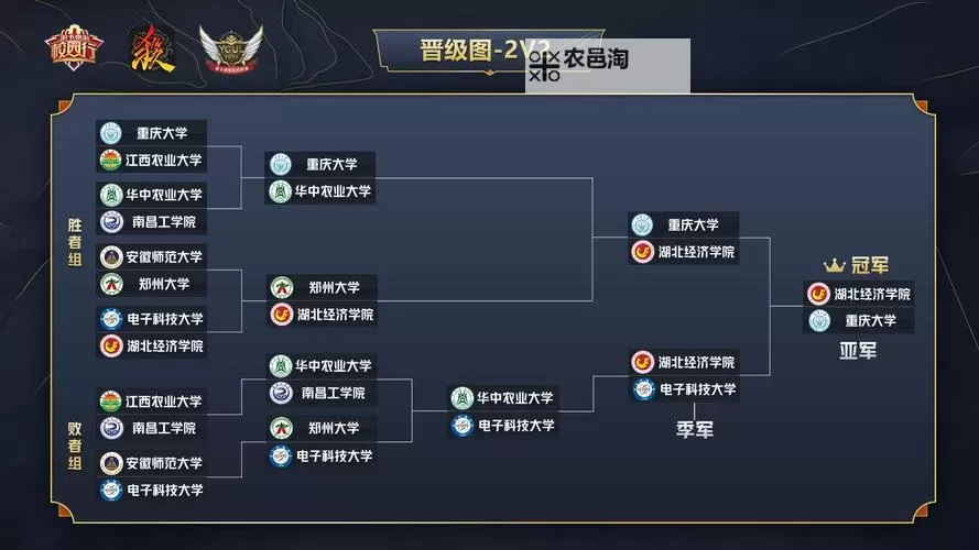 《高校三国》时装强化概率详解及强化攻略图2