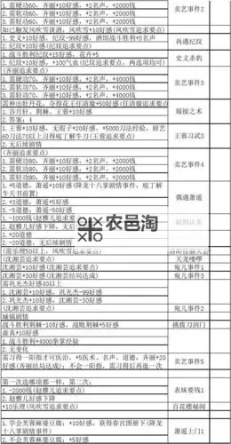 《侠客风云传》悟性获得事件一览图1