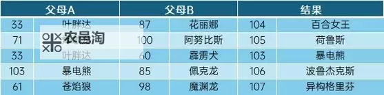 《幻兽帕鲁》天坠之地工作帕鲁及配种路线推荐图2