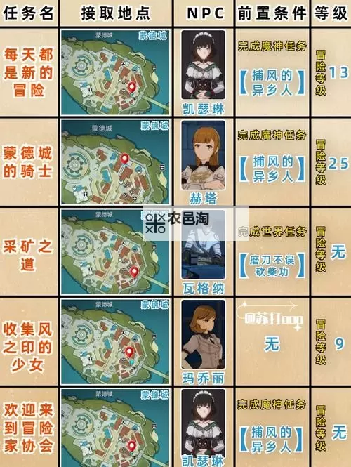 《原神》4.2版世界任务流浪汉与小屁孩攻略图1