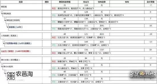 《怪物猎人荒野》长枪矿石素材衍生样式及路线一览图1