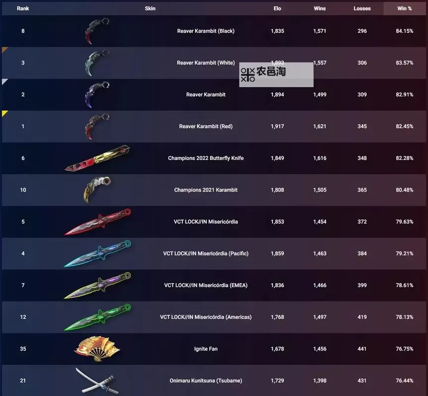 《Valorant》全武器简介及新手武器推荐图2