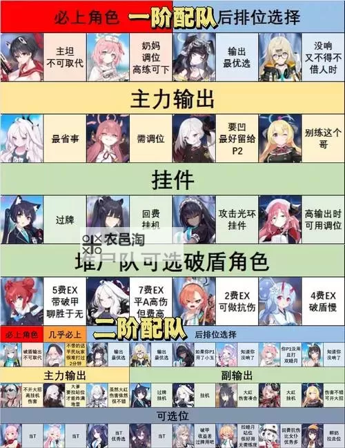 《极限16》武将推荐 《极限16》T0伙伴排行榜!图2