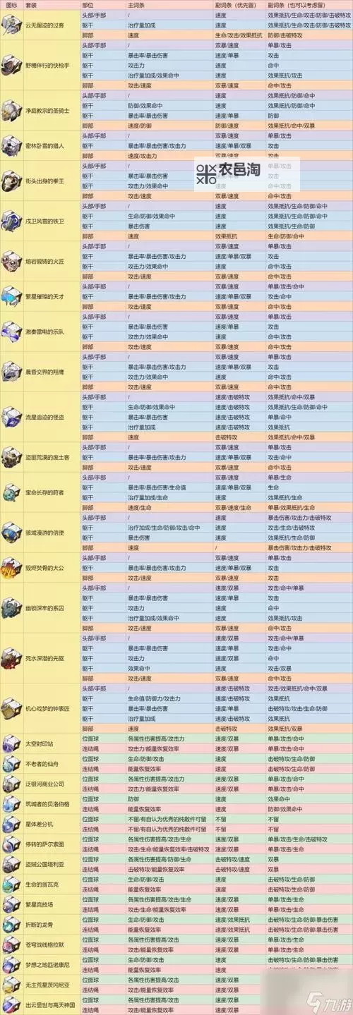 《崩坏星穹铁道》藿藿一图流攻略 藿藿遗器怎么选图1