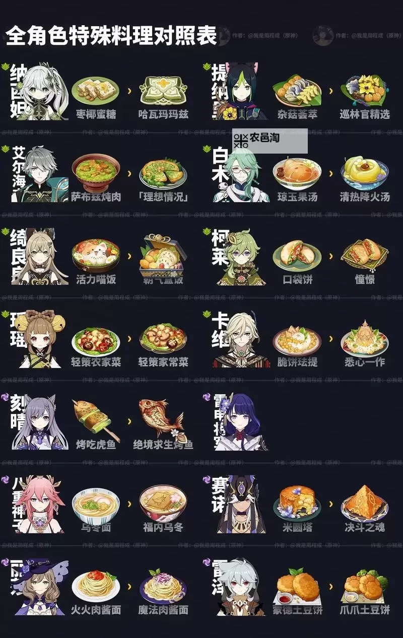 《原神》3.5版有香自西来寻味北地活动攻略 全角色食物喜好一览图1