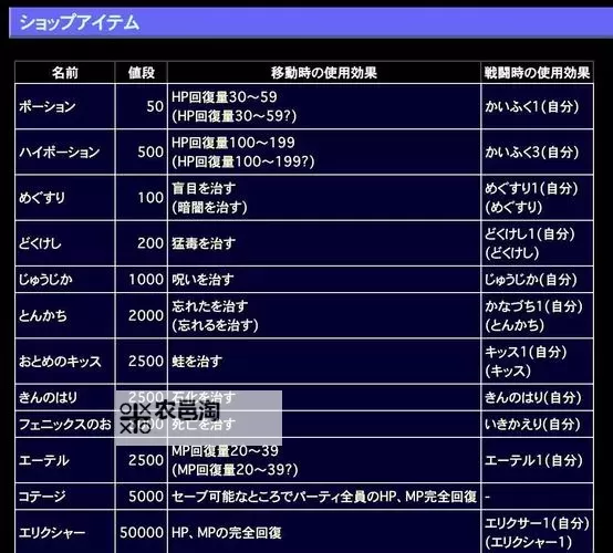 《最终幻想7重制版》配件收集指南图1