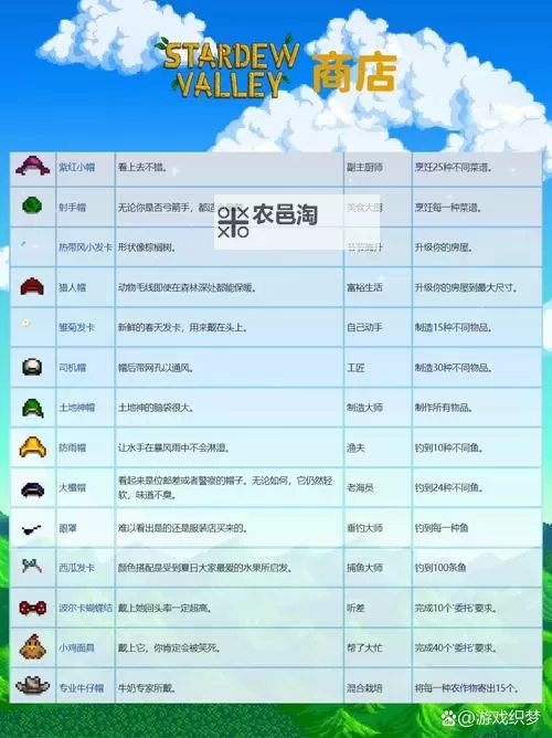 《星露谷物语》绿帽谷开局玩法心得详解 绿帽谷开局怎么玩图1