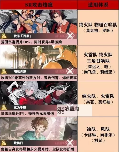 《白荆回廊》全烙痕属性一览图1