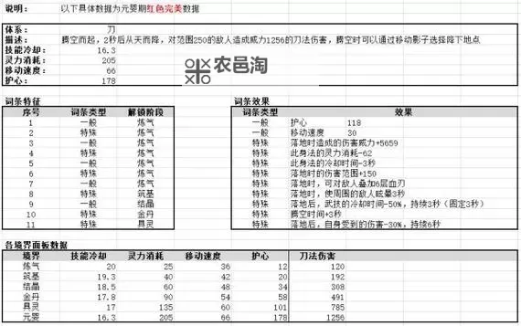 《鬼谷八荒》刀修CD流技能配置参考图2