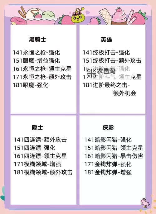 《幽浮2》强力游侠技能推荐 游侠带什么技能好图1