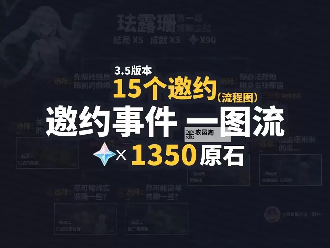 《原神》3.7卡维邀约事件全结局指南图1