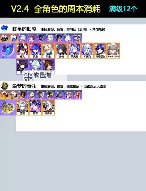 《崩坏星穹铁道》全角色培养所需材料汇总图2